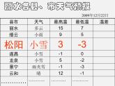 华东师大初中数学七上《2.7有理数的减法》PPT课件 (3)