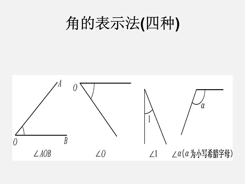 华东师大初中数学七上《4.6角》PPT课件 (4)05