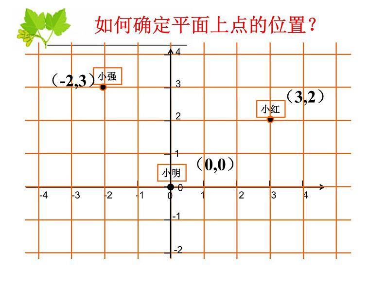 人教版数学七年级下册 7.1.2平面直角坐标系(第一课时) 课件04