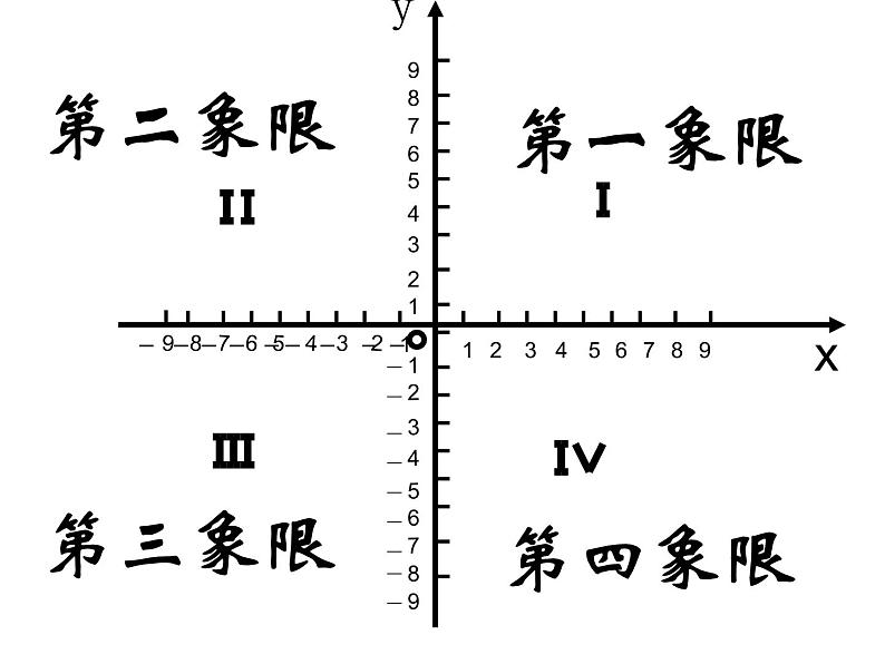 人教版数学七年级下册 7.1.2平面直角坐标系(第一课时) 课件06