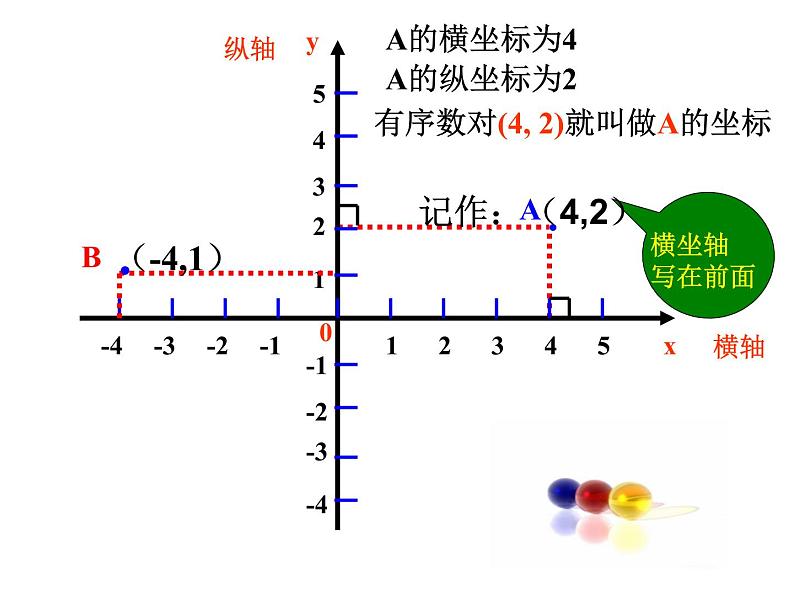 人教版数学七年级下册 7.1.2平面直角坐标系(第一课时) 课件08