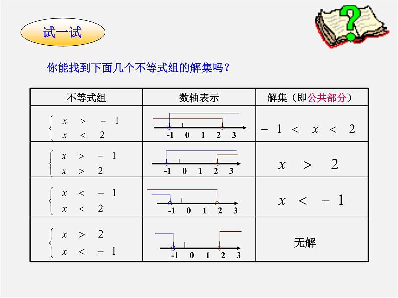 华东师大初中数学七下《8.3一元一次不等式组》PPT课件 (2)第5页