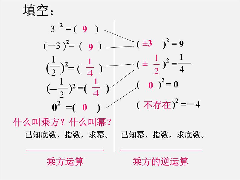 华东师大初中数学八上《11.1.1平方根》PPT课件 (6)第4页