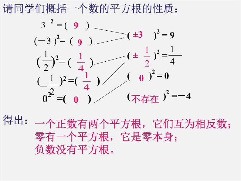 华东师大初中数学八上《11.1.1平方根》PPT课件 (6)第6页