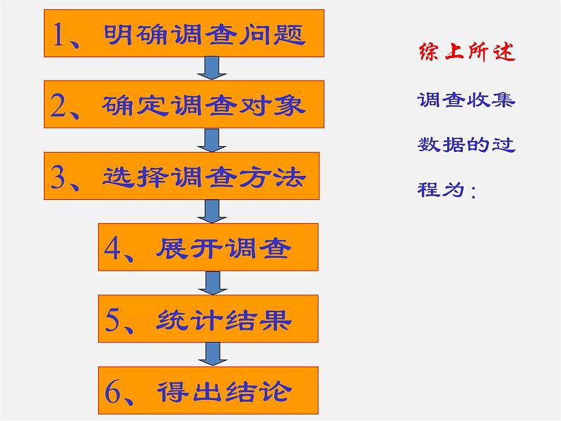 华东师大初中数学八上《15.1数据的收集》PPT课件 (3)04