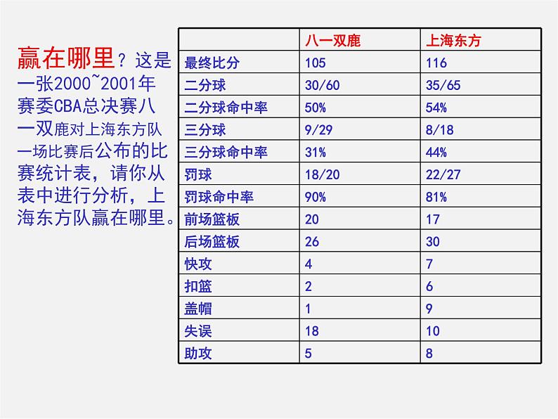 华东师大初中数学八上《15.1数据的收集》PPT课件 (3)06