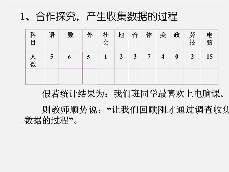 华东师大初中数学八上《15.1数据的收集》PPT课件 (2)04