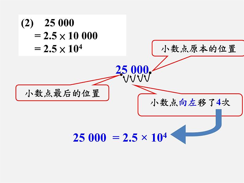 华东师大初中数学八下《16.4.2 科学记数法》PPT课件（2）05