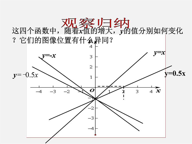 华东师大初中数学八下《17.3.3 一次函数的性质课件  (2)第2页