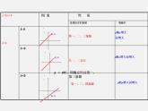 华东师大初中数学八下《17.3.3 一次函数的性质课件  (2)