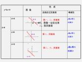 华东师大初中数学八下《17.3.3 一次函数的性质课件  (2)
