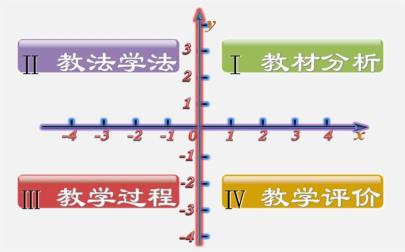 华东师大初中数学八下《17.2.1 平面直角坐标系说课课件02