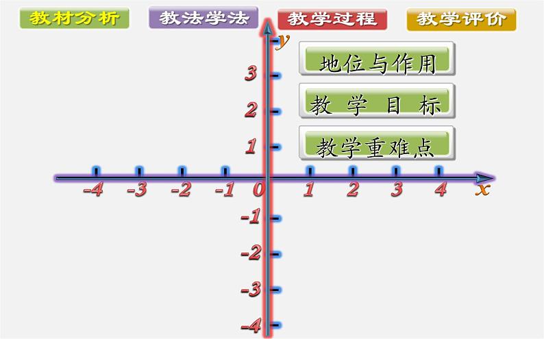 华东师大初中数学八下《17.2.1 平面直角坐标系说课课件03