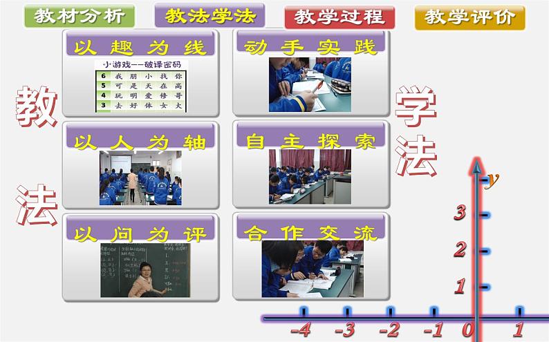 华东师大初中数学八下《17.2.1 平面直角坐标系说课课件07