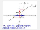 华东师大初中数学八下《17.3.3 一次函数的性质》PPT课件