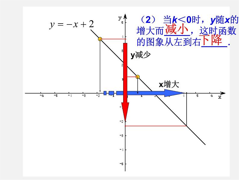 华东师大初中数学八下《17.3.3 一次函数的性质》PPT课件第7页