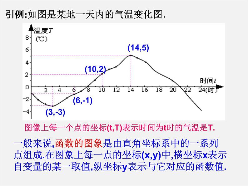 华东师大初中数学八下《17.2.2 函数的图象》PPT课件第5页