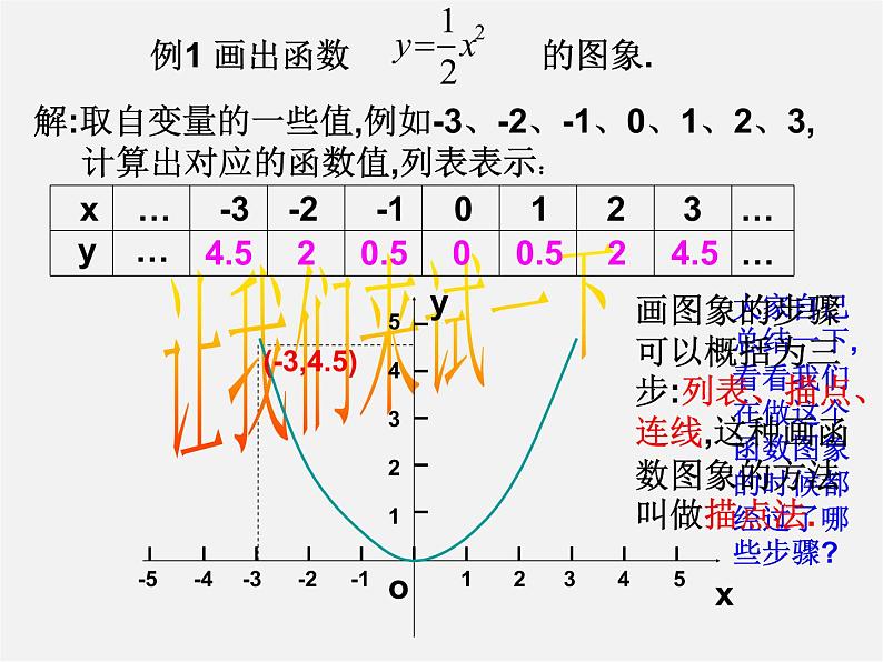 华东师大初中数学八下《17.2.2 函数的图象》PPT课件第7页