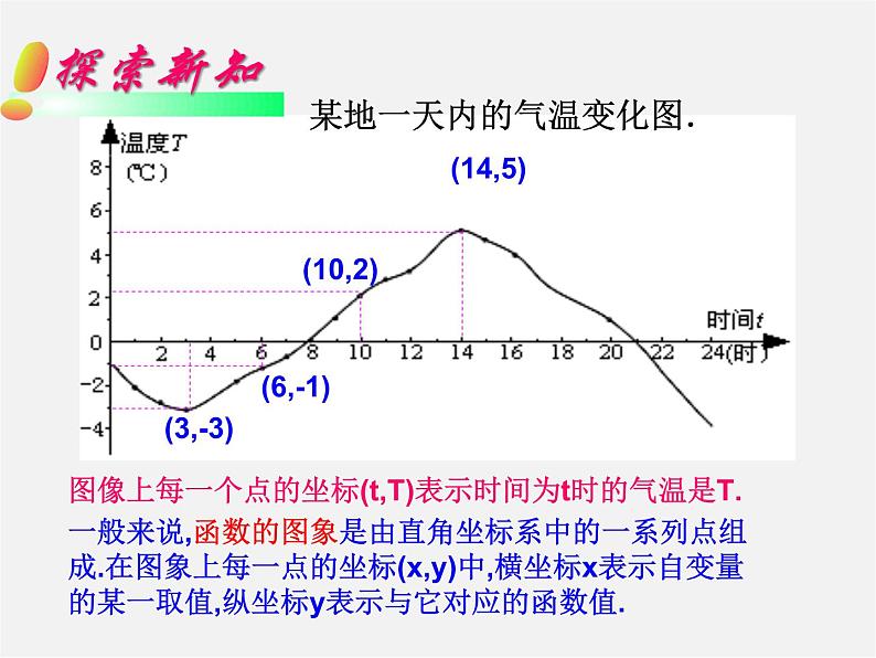 华东师大初中数学八下《17.2.2 函数的图象》课件03