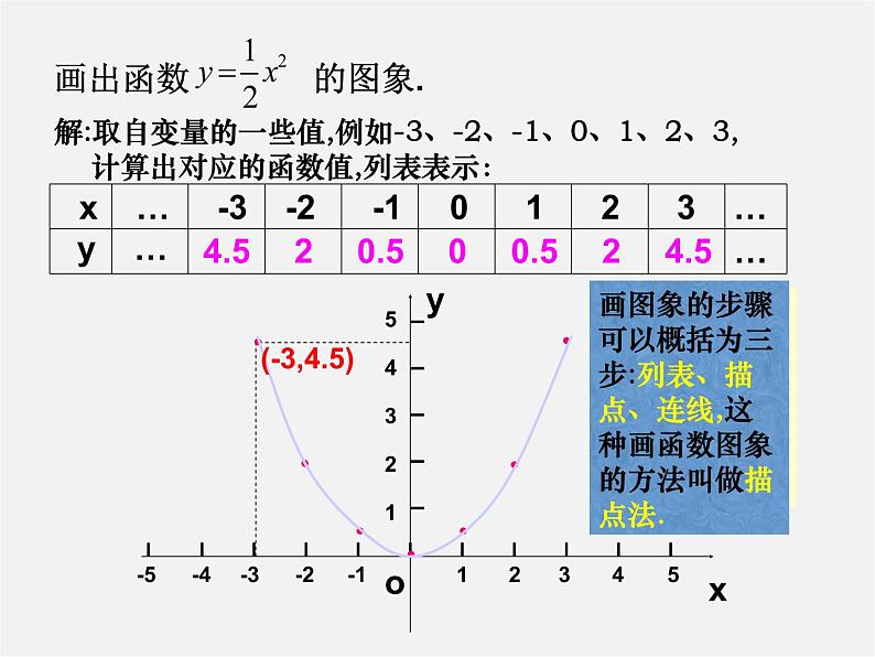 华东师大初中数学八下《17.2.2 函数的图象》课件05