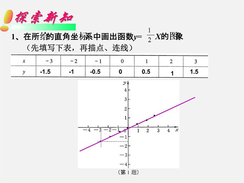 华东师大初中数学八下《17.2.2 函数的图象》课件06