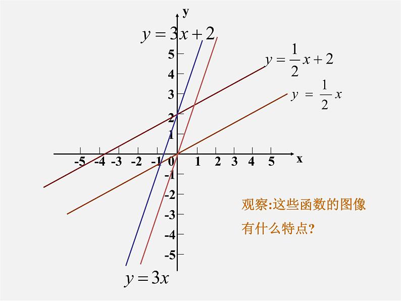 华东师大初中数学八下《17.3.2 一次函数的图象》PPT课件03