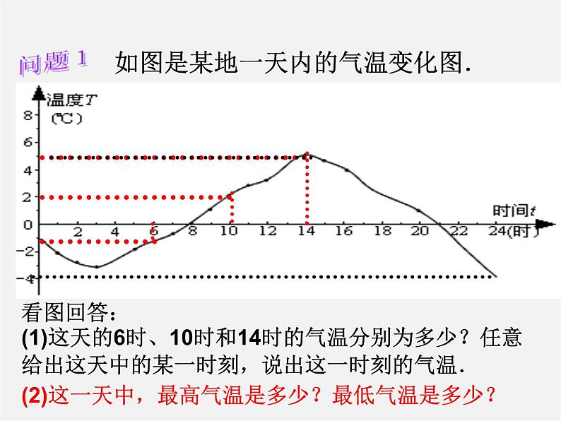 华东师大初中数学八下《17.1.1 变量与函数》课件102