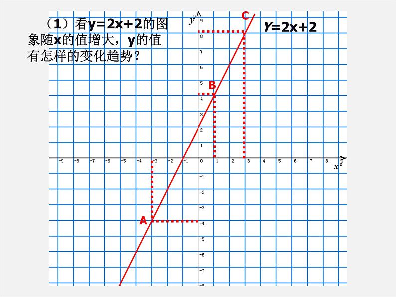 华东师大初中数学八下《17.3 一次函数的性质》课件06