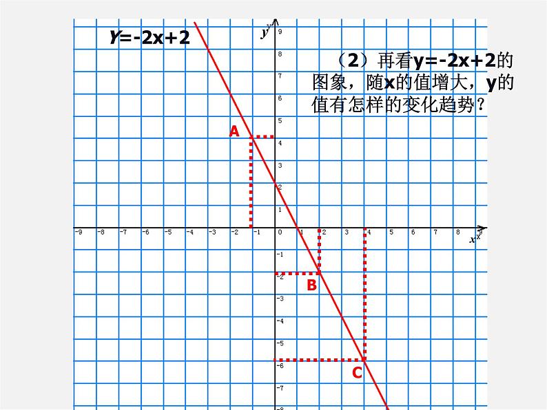 华东师大初中数学八下《17.3 一次函数的性质》课件07