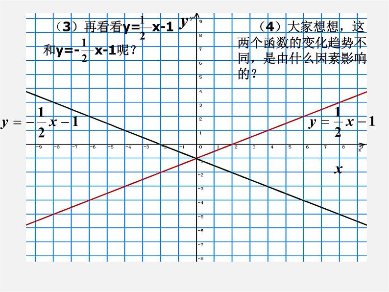 华东师大初中数学八下《17.3 一次函数的性质》课件08