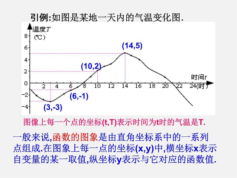 华东师大初中数学八下《17.2.2 函数的图象》PPT课件（1）05