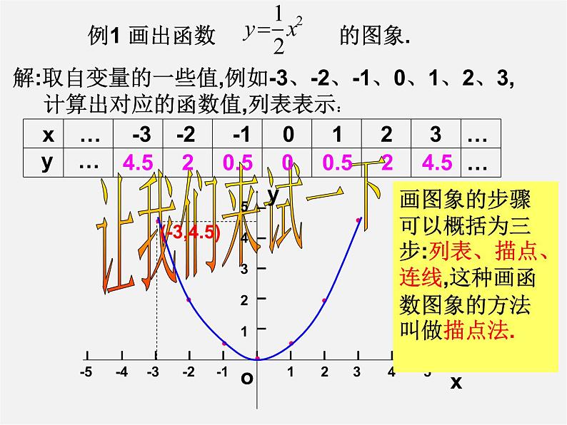 华东师大初中数学八下《17.2.2 函数的图象》PPT课件（1）07