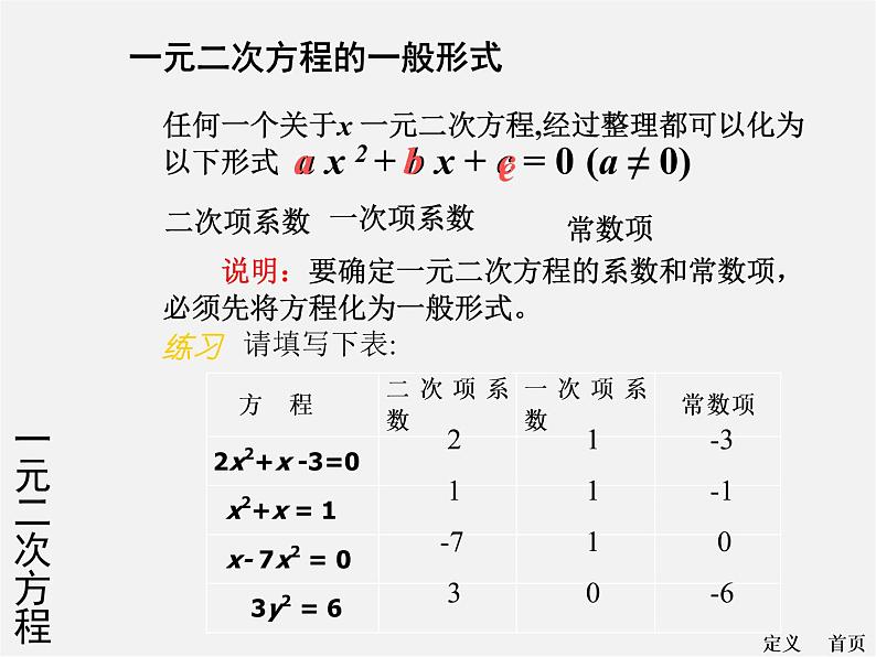 华东师大初中数学九上《22.1一元二次方程》PPT课件 (5)第4页