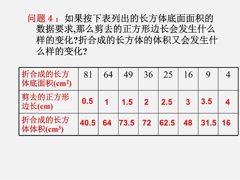 华东师大初中数学九上《22.3实践与探索》PPT课件 (1)第7页