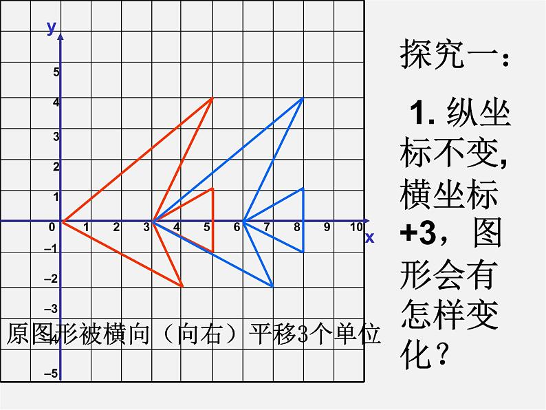 华东师大初中数学九上《23.6.2 图形的变换与坐标课件  (2)第3页