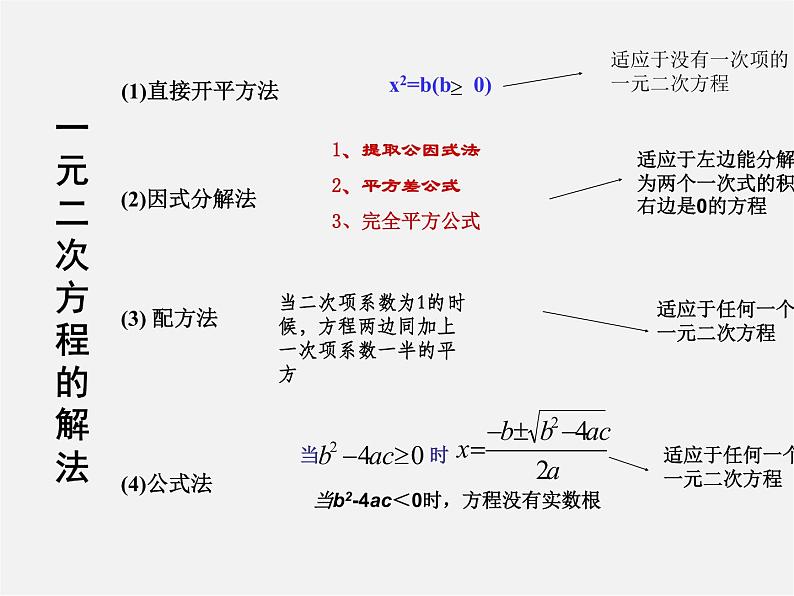 华东师大初中数学九上《第22章 一元二次方程复习课件第3页