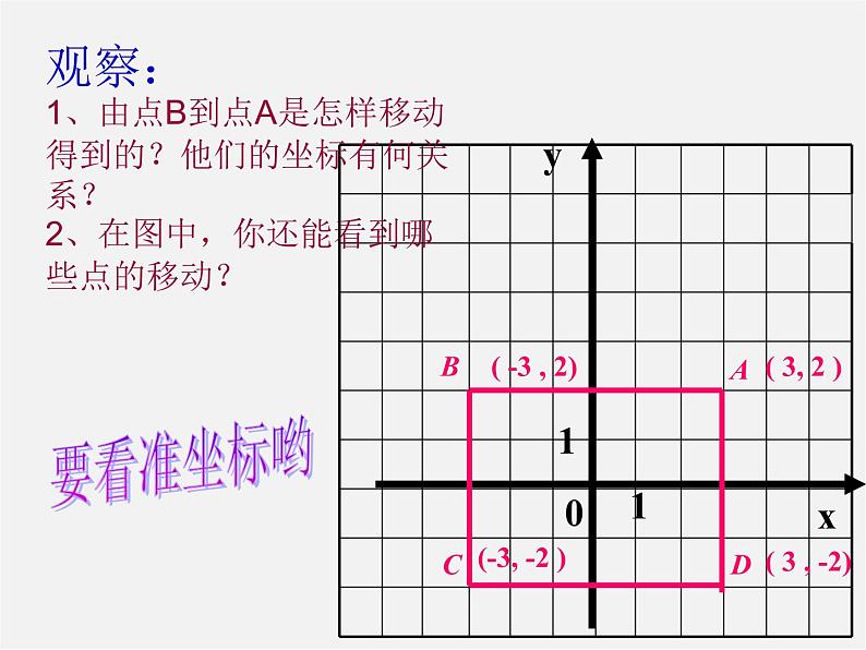 华东师大初中数学九上《23.6.2 图形的变换与坐标课 件  (2)课件PPT05