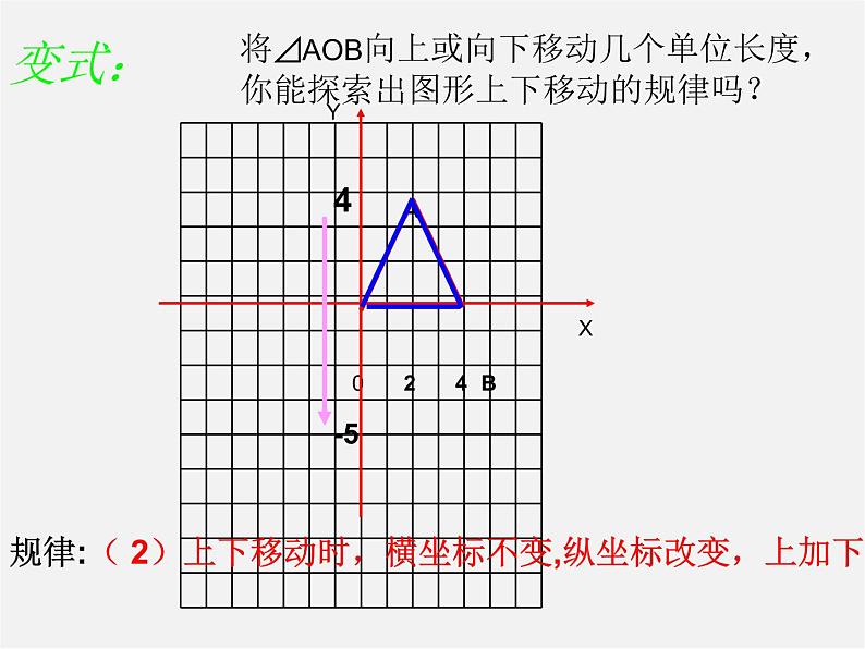 华东师大初中数学九上《23.6.2 图形的变换与坐标课 件  (2)课件PPT07