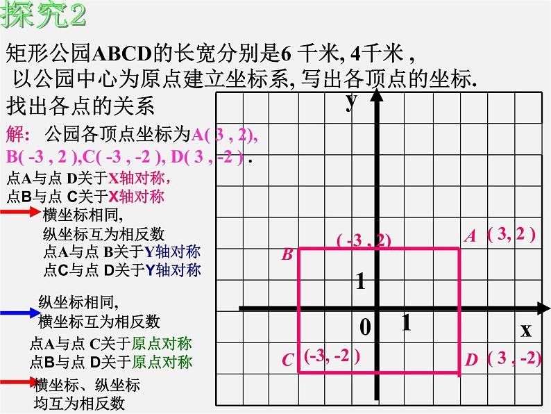 华东师大初中数学九上《23.6.2 图形的变换与坐标课 件  (2)课件PPT08