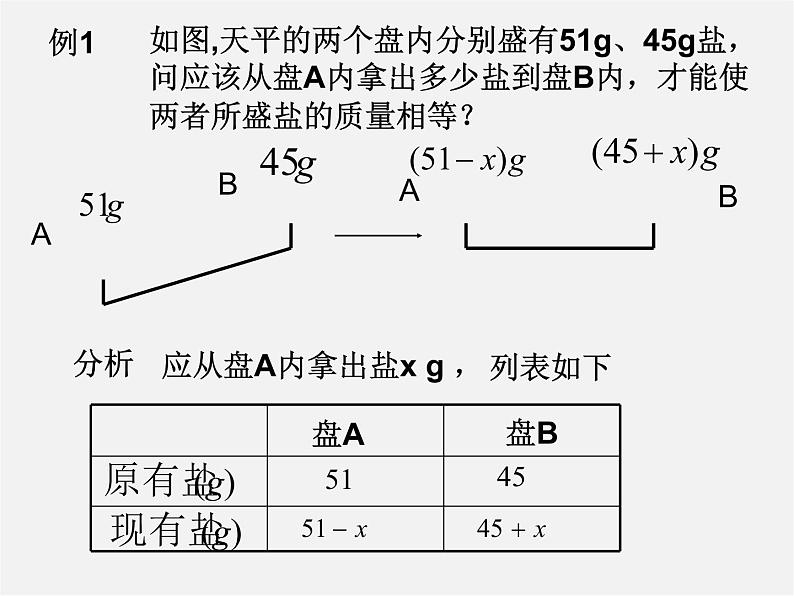 华东师大初中数学七下《6.2解一元一次方程》PPT课件 (4)05