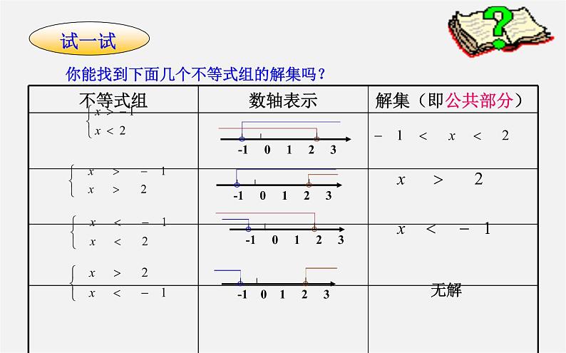 华东师大初中数学七下《8.3一元一次不等式组》PPT课件第8页