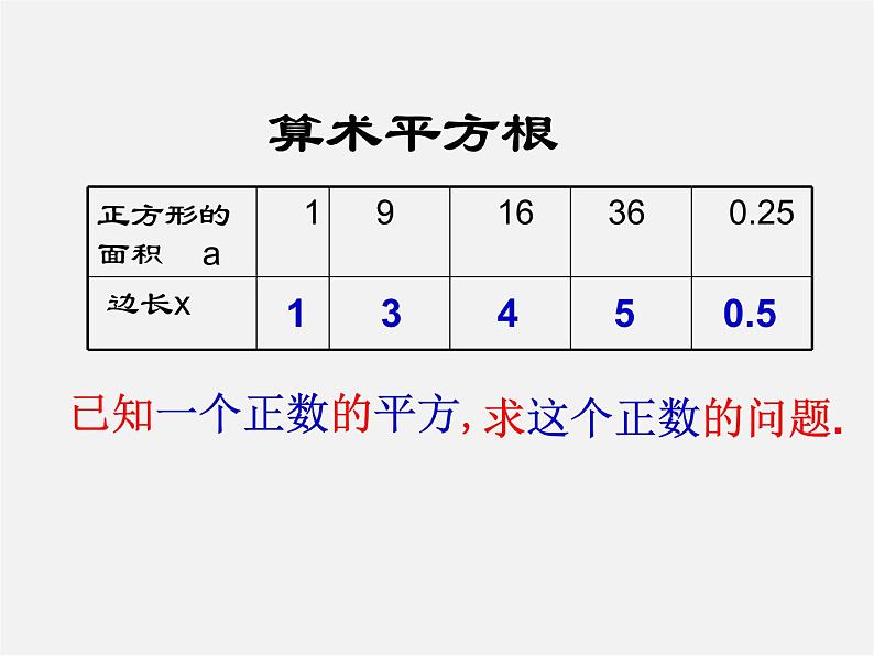 华东师大初中数学八上《11.1.1平方根》PPT课件 (4)第4页