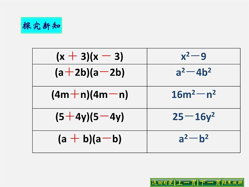 华东师大初中数学八上《12.3.1两数和乘以这两数的差》PPT课件 (1)06