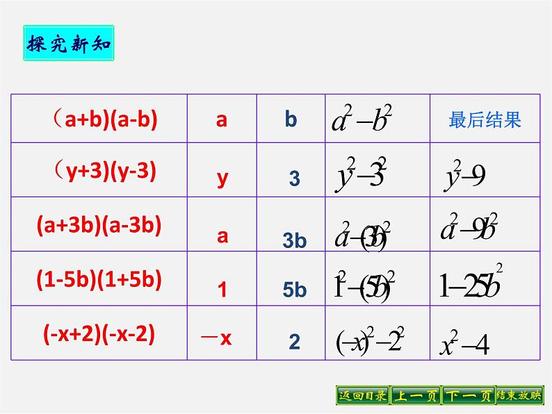 华东师大初中数学八上《12.3.1两数和乘以这两数的差》PPT课件 (1)07