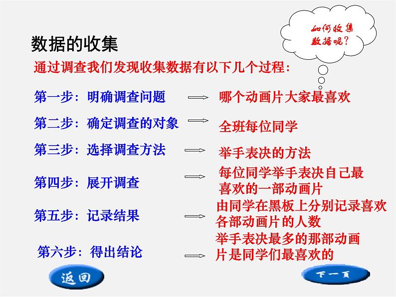 华东师大初中数学八上《15.1数据的收集》PPT课件 (1)07