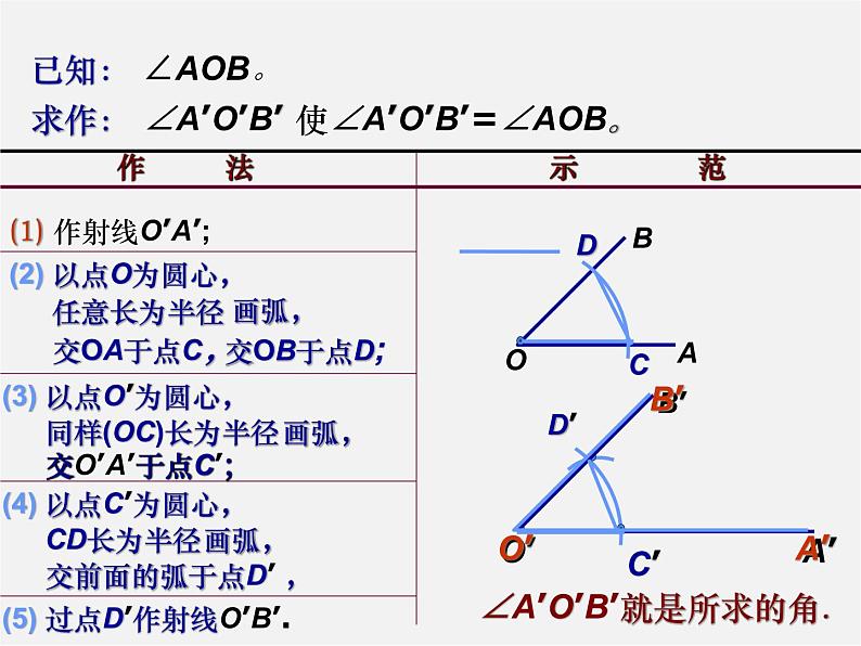 华东师大初中数学八上《13.4.1作一条线段等于已知线段》PPT课件第7页