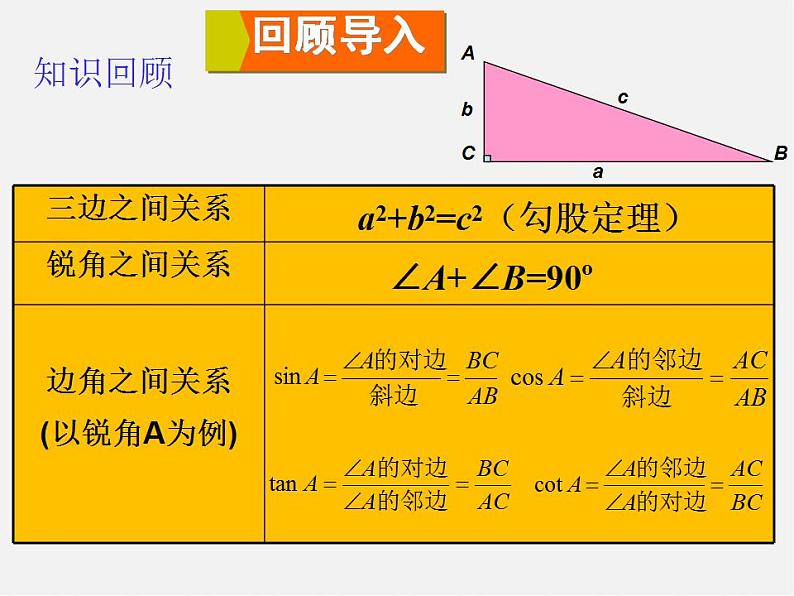 华东师大初中数学九上《24.4解直角三角形》PPT课件 (10)第2页