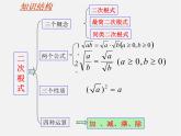 华东师大初中数学九上《第21章 二次根式复习课件