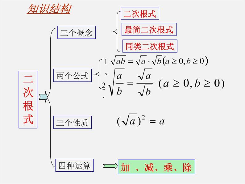 华东师大初中数学九上《第21章 二次根式复习课件02