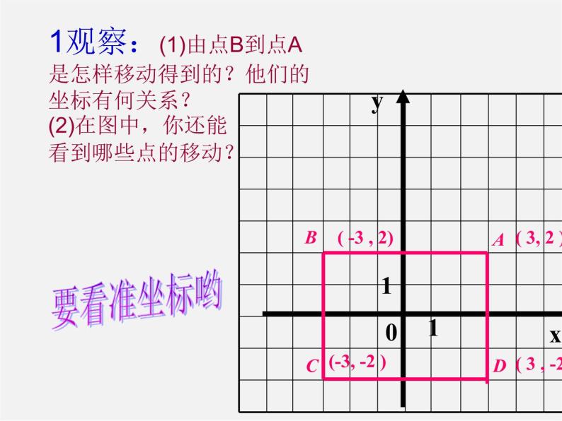 图形的变换与坐标PPT课件免费下载05